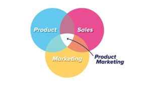 The Black Box of Product Management